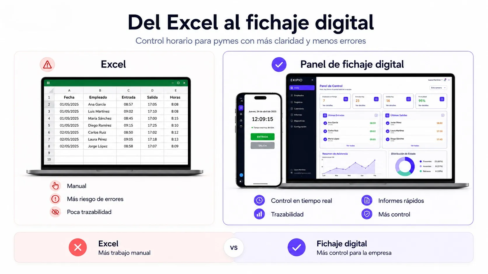 Comparativa entre Excel y panel de fichaje digital EKIPIO para pymes